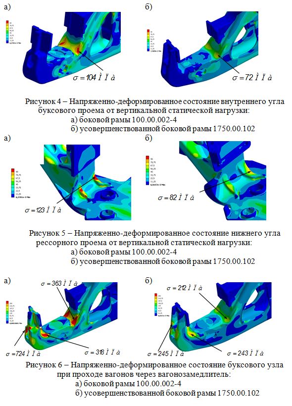 Анализ напряженно деформированного состояния